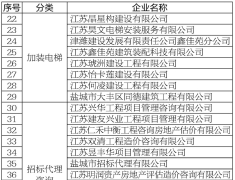 关于申请加入大丰区物业领域专业服务备选单位的公示