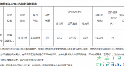 三龙镇集体经营性建设用地使用权公开挂牌租赁公告