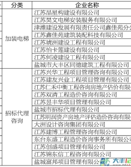 关于申请加入大丰区物业领域专业服务备选单位的公示