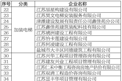 关于申请加入大丰区物业领域专业服务备选单位的公示